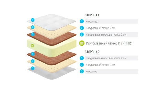 Матрас Lonax Foam Strong Medium Plus Матрас Lonax Foam Strong Medium Plus