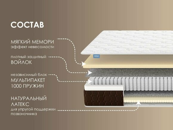 Матрас Dimax Мега Мемо Софт Матрас Dimax Мега Мемо Софт
