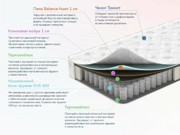 Матрас Dimax Оптима О-Премиум 2 Матрас Dimax Оптима О-Премиум 2