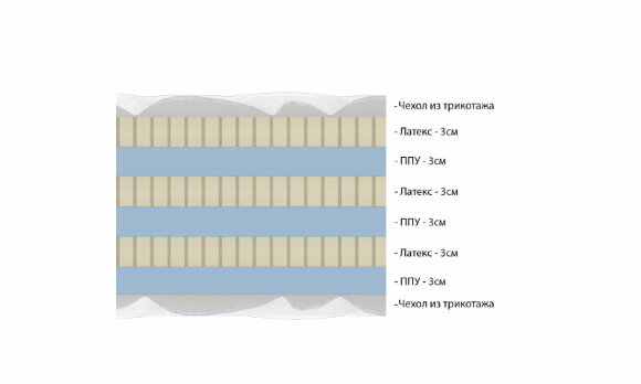Матрас Vitaflex Easy-Foam Mix Матрас Vitaflex Easy-Foam Mix