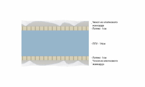 Матрас Vitaflex Standart Double Easy Матрас Vitaflex Standart Double Easy
