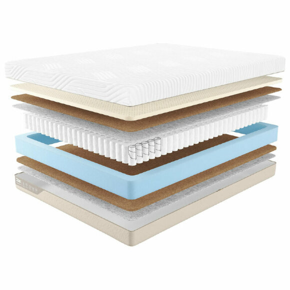 Матрас Promtex Duet Middle Econom Матрас Promtex Duet Middle Econom