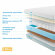 Матрас Promtex Soft Combi Матрас Promtex Soft Combi