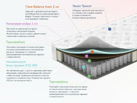 Матрас Dimax Оптима О-Премиум хард Матрас Dimax Оптима О-Премиум хард