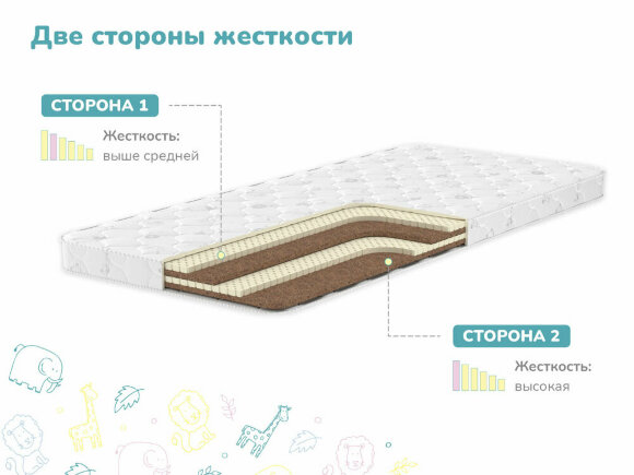 Матрас Dimax Супер Соня Матрас Dimax Супер Соня