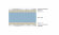 Матрас Vitaflex Standart Double Easy Eco Матрас Vitaflex Standart Double Easy Eco