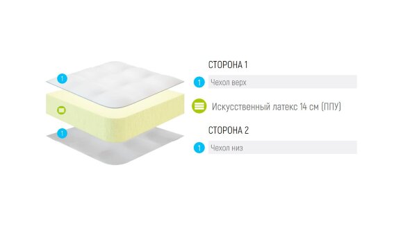 Матрас Lonax Roll Eco Матрас Lonax Roll Eco