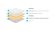 Топпер Lonax Relax Latex Memory 5 Топпер Lonax Relax Latex Memory 5