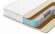 Матрас Denwir Classic Middle Soft TFK Матрас Denwir Classic Middle Soft TFK