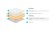 Топпер Lonax Relax Latex Memory 7