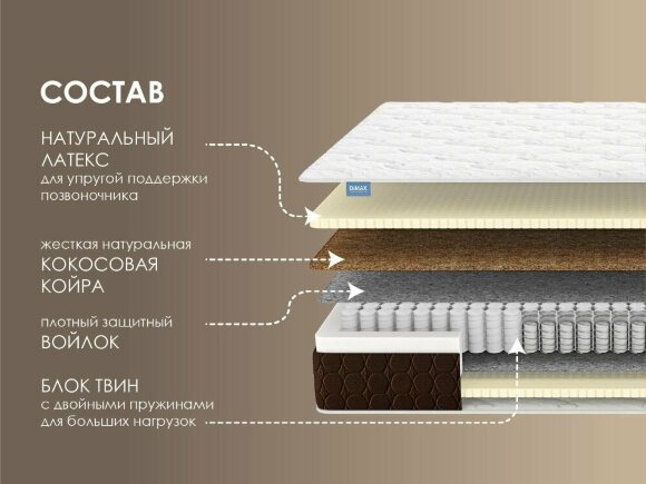 Матрас Dimax Твин Медиум софт Матрас Dimax Твин Медиум софт