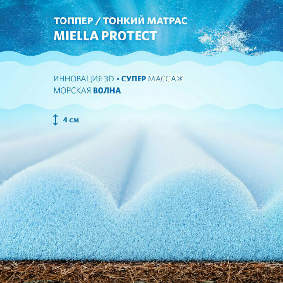 Топпер Miella Protect Топпер Miella Protect