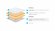Топпер Lonax Relax Memory 7 Топпер Lonax Relax Memory 7