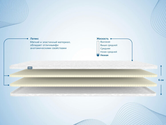 Наматрасник Dimax Латекс 6 см Наматрасник Dimax Латекс 6 см