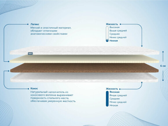Наматрасник Dimax Латекс кокос Наматрасник Dimax Латекс кокос