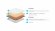 Топпер Lonax Relax Memory Cocos 5 Топпер Lonax Relax Memory Cocos 5