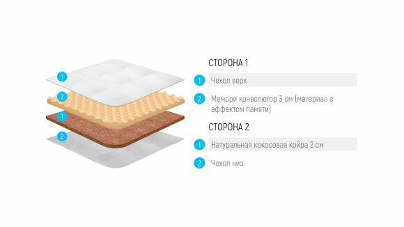 Топпер Lonax Relax Memory Cocos 5 Топпер Lonax Relax Memory Cocos 5