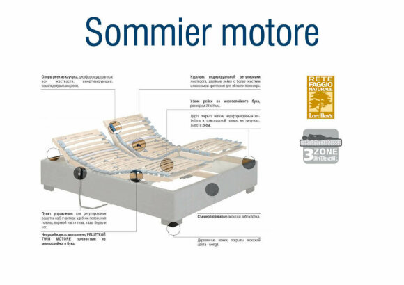 Основание Lordflex's Sommier Motore Основание Lordflex's Sommier Motore