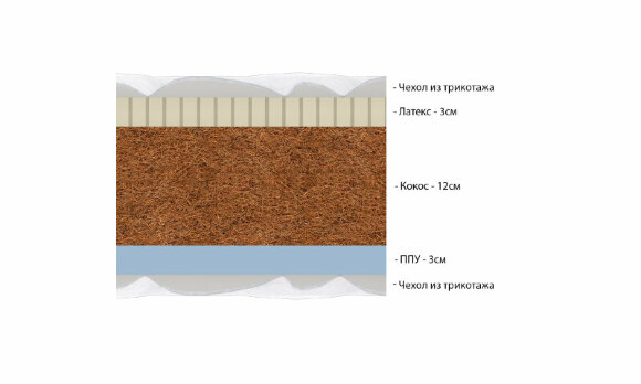 Матрас Vitaflex Easy-Hard-Foam Mix Strong Матрас Vitaflex Easy-Hard-Foam Mix Strong