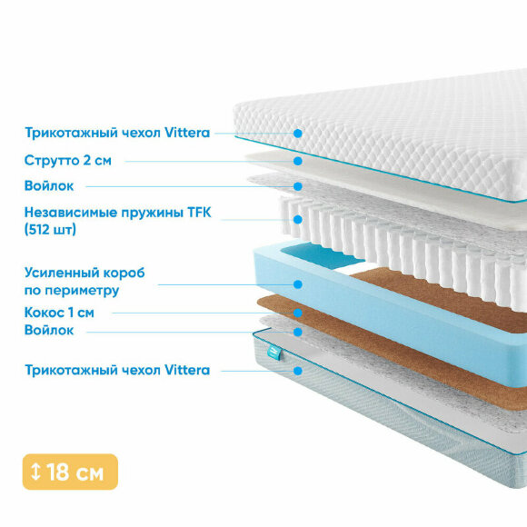 Матрас Promtex Soft Combi Strutto 2 Матрас Promtex Soft Combi Strutto 2