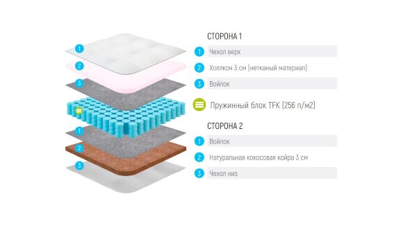 Матрас Lonax Hollo-Cocos TFK Матрас Lonax Hollo-Cocos TFK