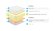 Матрас Lonax Roll Memory Latex Mix Матрас Lonax Roll Memory Latex Mix