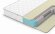 Матрас Denwir Classic Soft S1000 Матрас Denwir Classic Soft S1000