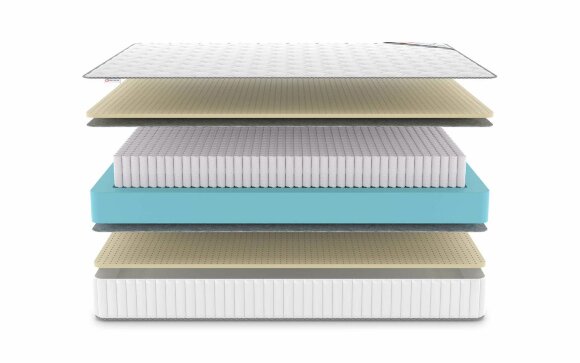 Матрас Denwir Classic Soft S1000 Матрас Denwir Classic Soft S1000