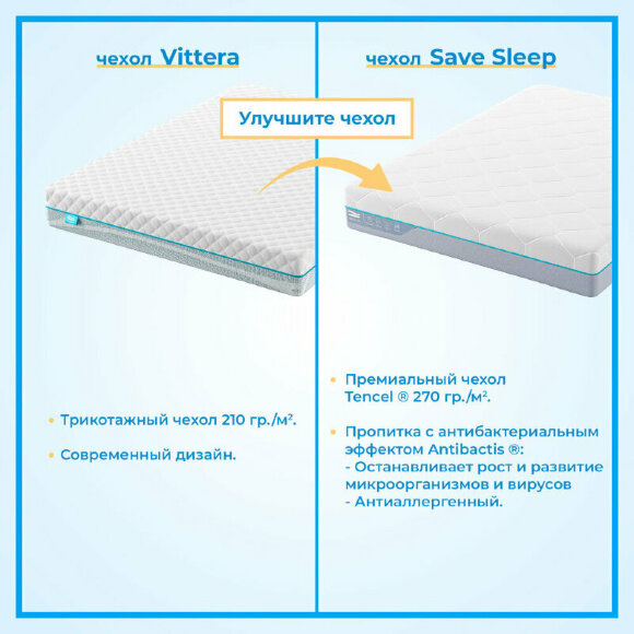 Матрас Promtex Soft Comfort Матрас Promtex Soft Comfort