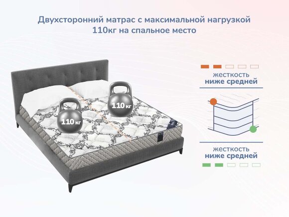 Матрас Dimax Твист Ролл Биг Матрас Dimax Твист Ролл Биг