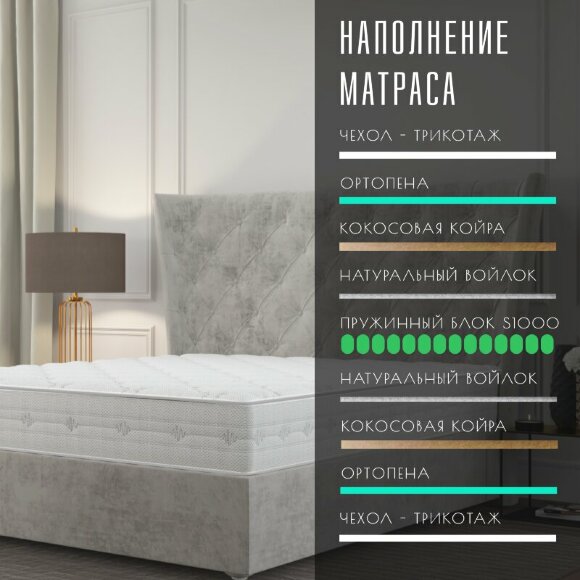 Матрас Vitaflex SleepFlow BlissBase Матрас Vitaflex SleepFlow BlissBase