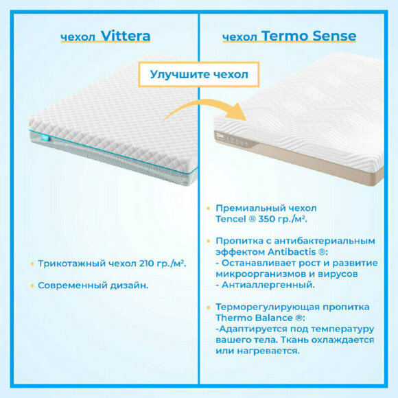 Матрас Promtex ErgoRoll 18 Матрас Promtex ErgoRoll 18