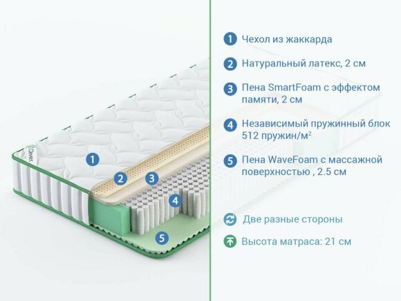 Матрас Clever Leaf S1000 Матрас Clever Leaf S1000