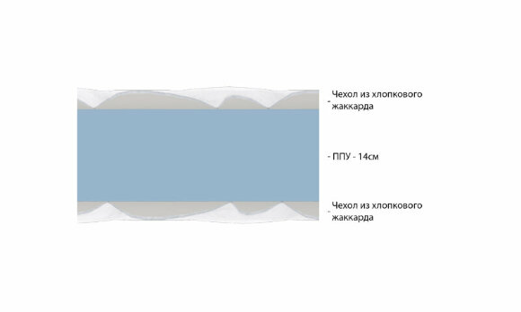 Матрас Vitaflex Standart Foam Матрас Vitaflex Standart Foam