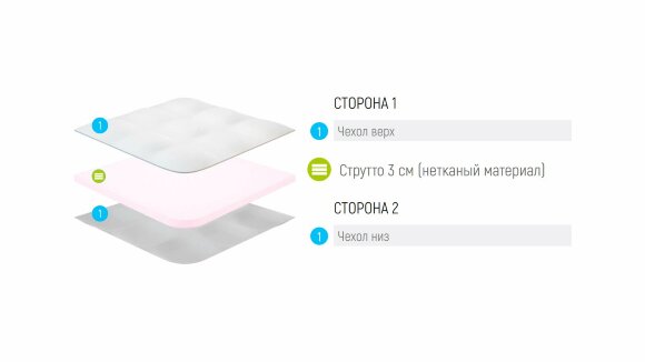 Топпер Lonax Strutto 3 Топпер Lonax Strutto 3