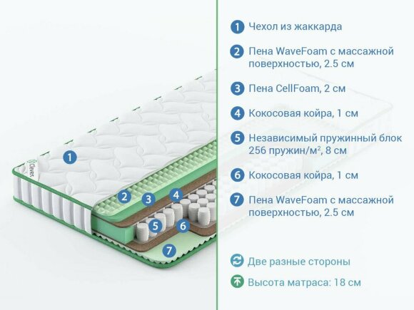 Матрас Clever Supreme Firm Slim Матрас Clever Supreme Firm Slim