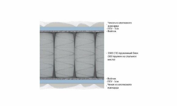 Матрас Vitaflex Foam Матрас Vitaflex Foam