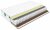 Матрас Sleeptek Premier Memo Foam Strong Massage