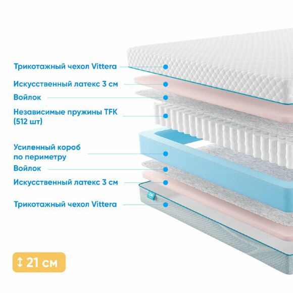 Матрас Promtex Soft Latex Econom Матрас Promtex Soft Latex Econom