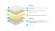 Матрас Lonax Roll Memory Relax Plus Матрас Lonax Roll Memory Relax Plus