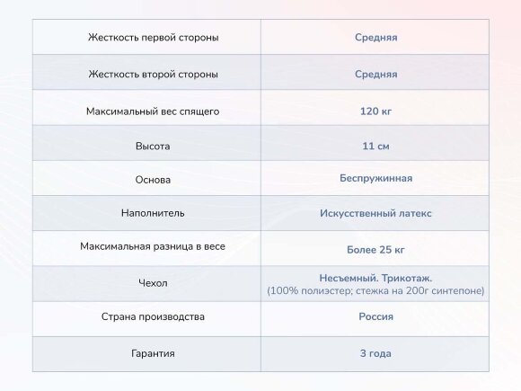 Матрас Dimax Твист Ролл Лайт Стиф Матрас Dimax Твист Ролл Лайт Стиф