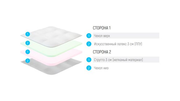 Топпер Lonax Strutto ППУ 6 Топпер Lonax Strutto ППУ 6