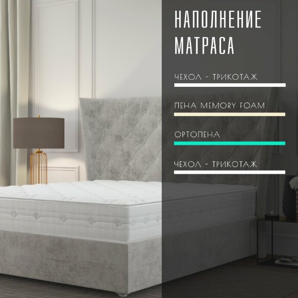 Матрас Vitaflex SleepFlow Memory Roll Матрас Vitaflex SleepFlow Memory Roll