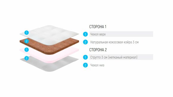Топпер Lonax Strutto Cocos 6 Топпер Lonax Strutto Cocos 6