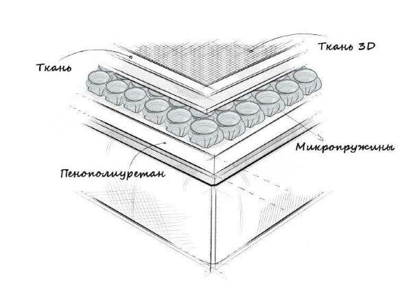 Сомьер TPR Groove microsprings