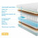 Матрас Promtex Soft Middle 1 Матрас Promtex Soft Middle 1