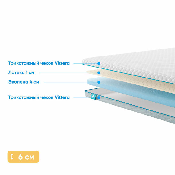 Топпер Promtex Ecopena 4 / Latex 1 Топпер Promtex Ecopena 4 / Latex 1