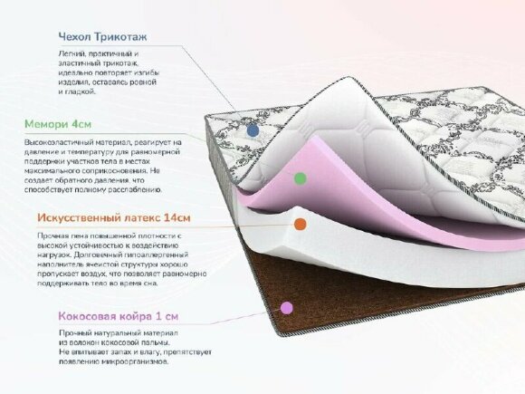 Матрас Dimax Твист Ролл Мемори Матрас Dimax Твист Ролл Мемори
