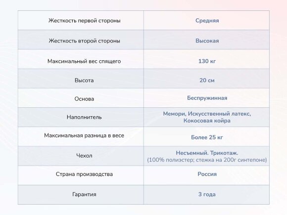 Матрас Dimax Твист Ролл Мемори Матрас Dimax Твист Ролл Мемори