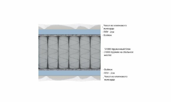 Матрас Vitaflex Foam Classic S1000 Матрас Vitaflex Foam Classic S1000
